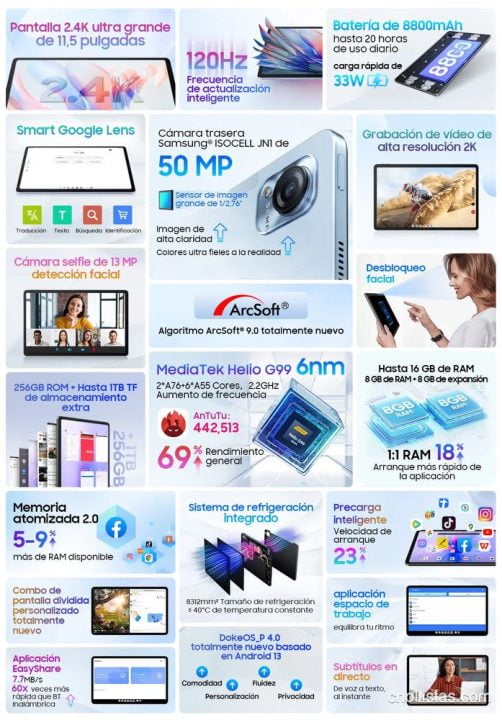 Oferta tablet Blackview MEGA 1