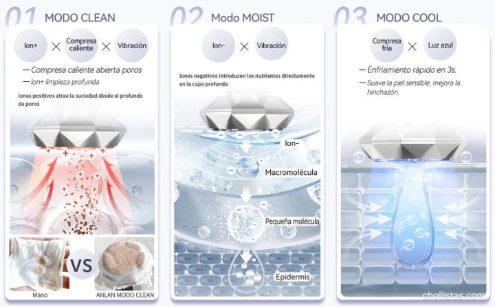 Review Masajeador Facial ANLAN