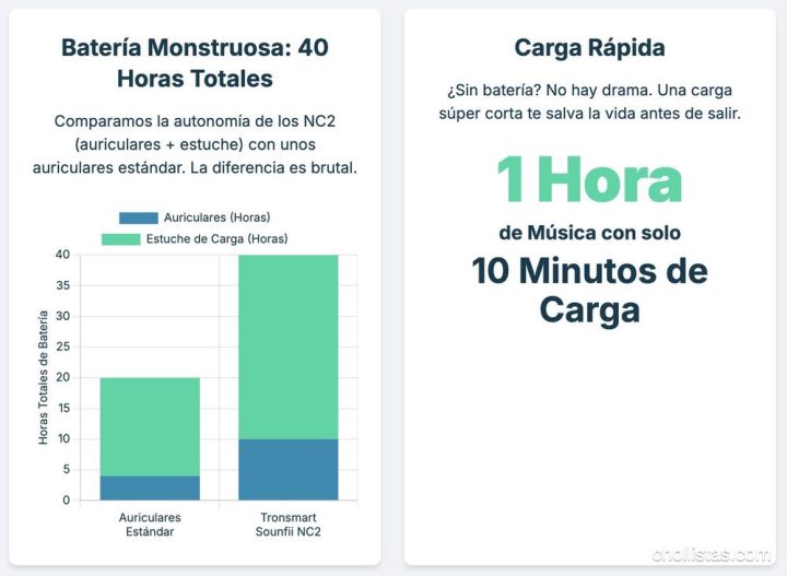 Review Tronsmart Sounfii NC2: El Audio Hi-Res y ANC Bestial por el Precio de unas Pizzas 6 Tronsmart Sounfii NC2