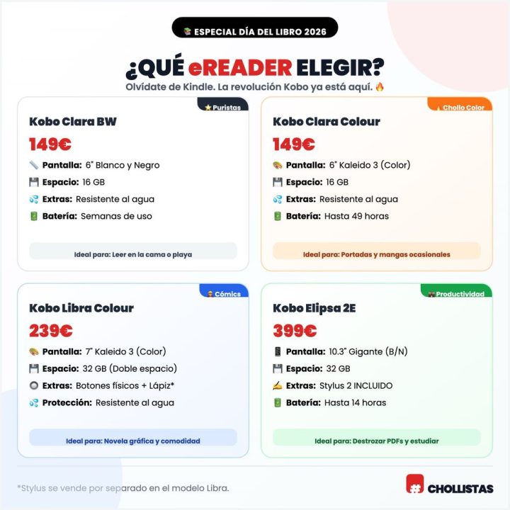 Olvídate de Kindle: El brutal salto tecnológico en estos eReaders de Kobo que van a arrasar este Día del Libro 14 Olvídate de Kindle: El brutal salto tecnológico en estos eReaders de Kobo que van a arrasar este Día del Libro