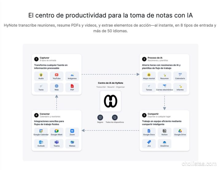 ¿El fin de tomar apuntes a mano? Probamos HyNote, la IA gratuita que transcribe, resume y exprime tus reuniones (¡y YouTube!)