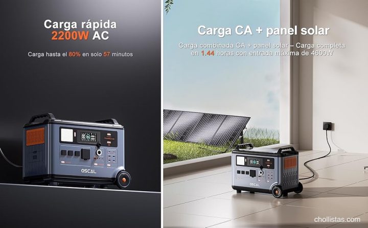 Carga rápida de 2200W AC (80% en 57 min) y carga combinada CA más panel solar (100% en 1,44 horas a 4600W)