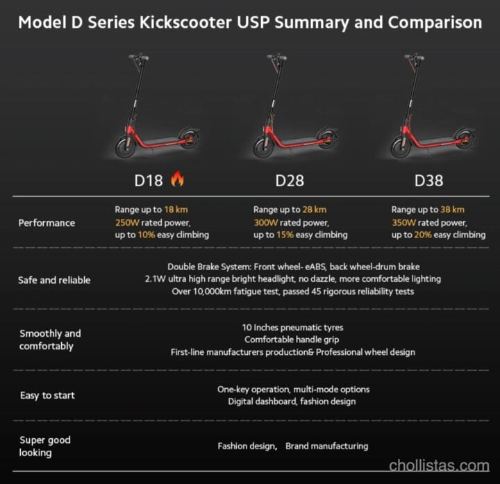 Oferta Ninebot KickScooter Model D Series España