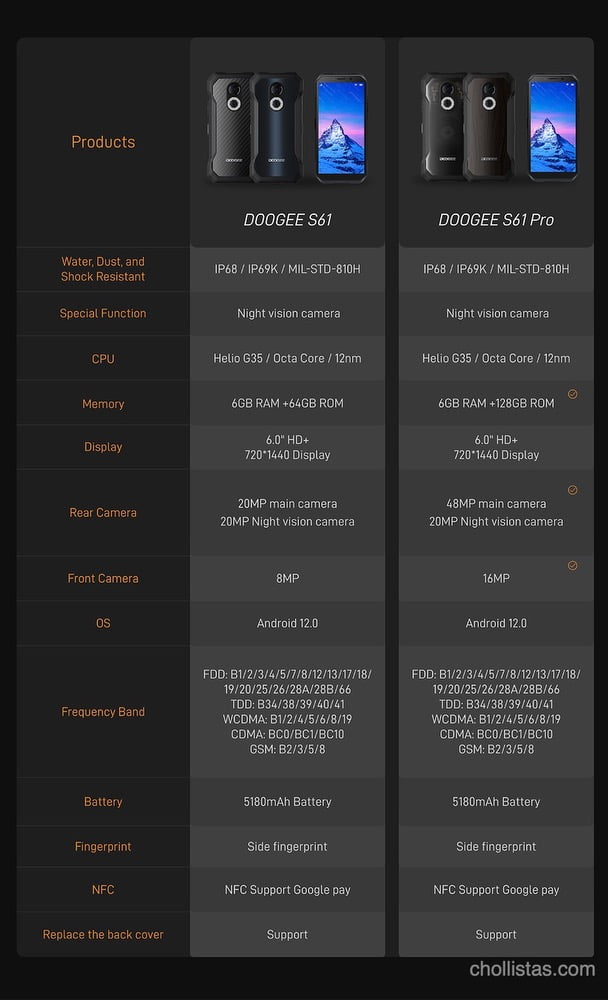 Comparativa DOOGEE S61 y S61 Pro