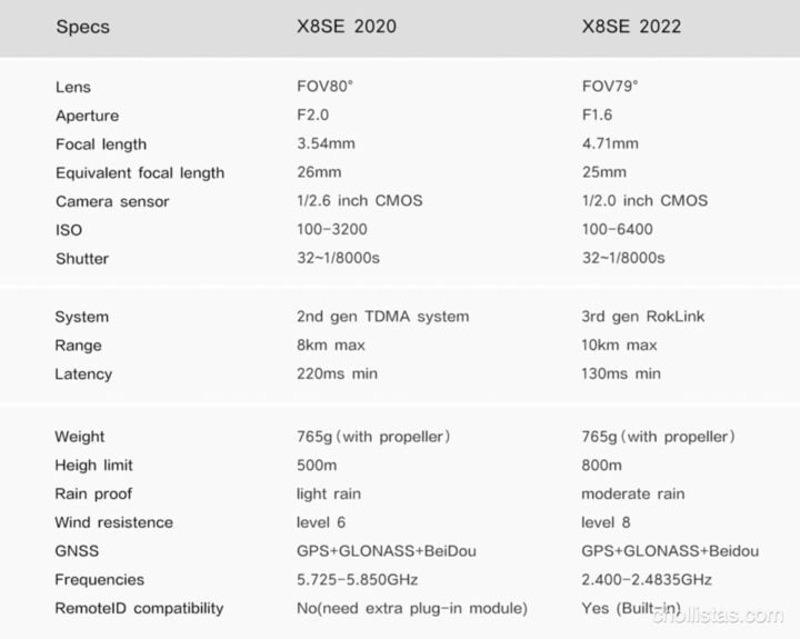 comprar Xiaomi FiMI X8 SE 2022 españa