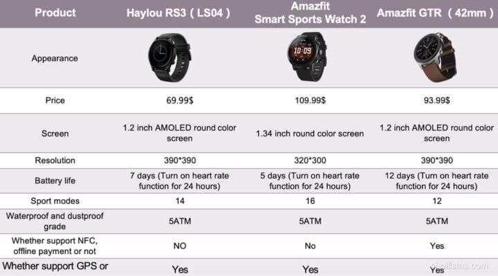 review Haylou RS3