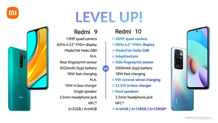 review y oferta Xiaomi Redmi 10